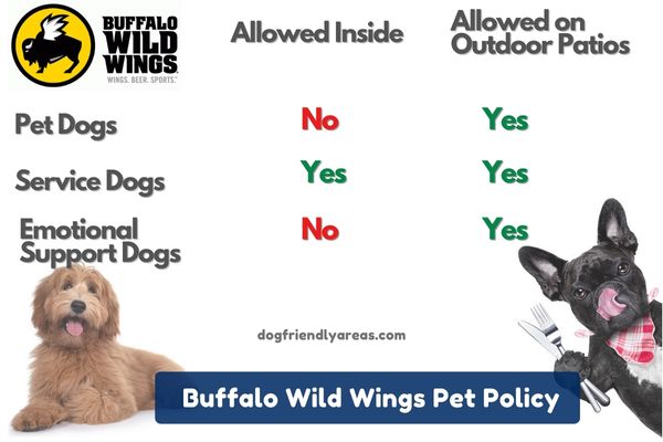 Buffalo Wild Wings Pet Policy