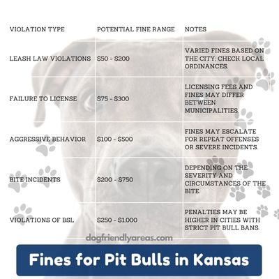 Fines for Pit Bulls in Kansas