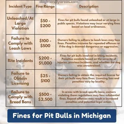 Fines for Pit Bulls in Michigan