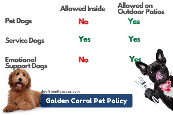 Golden Corral Pet Policy